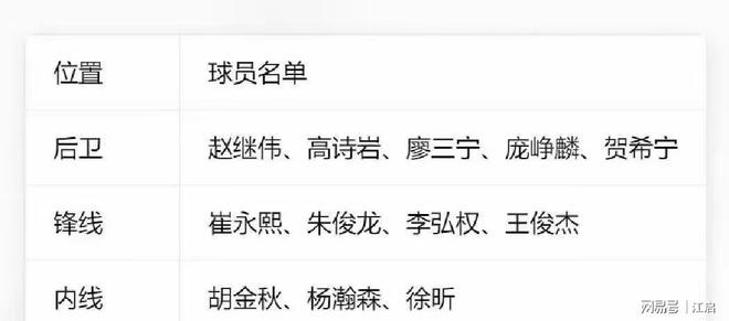 张子宇下半场爆发独砍23+13率队逆转:近4战场均20+10初显统治力