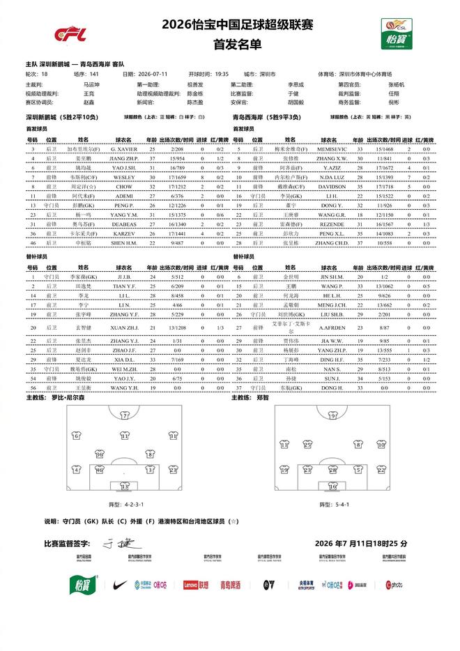 CBA官方:广厦注册前NBA中锋马威取消塔克 山东重新注册克里斯
