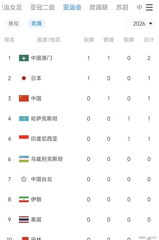 狂降30万!2026款保时捷卡宴3.0T逐梦版特惠:裸车61.8万